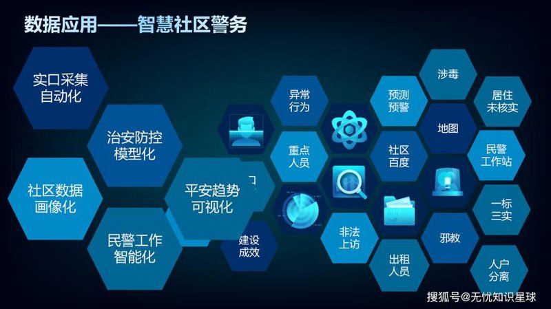 选购安防系统集成的指南