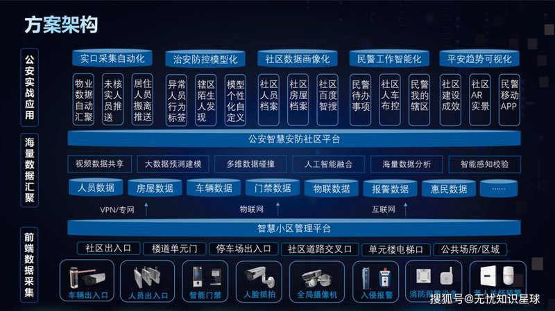 物联网解决方案